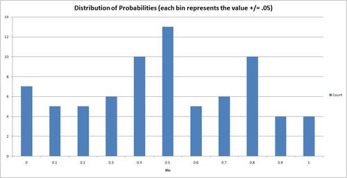 ProbDistribution.JPG