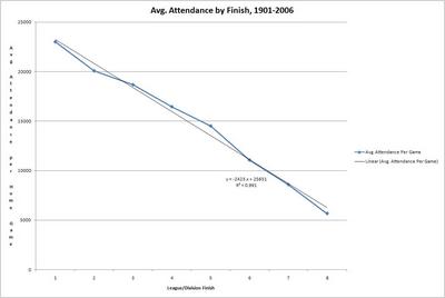 RankAttendance.JPG