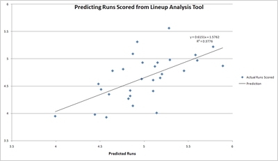 RunPredictionComparison.jpg