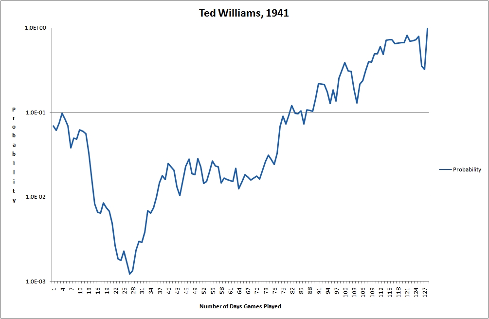 TedWilliams400LogDaily1941.jpg